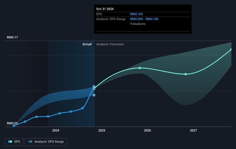 earnings-per-share-growth