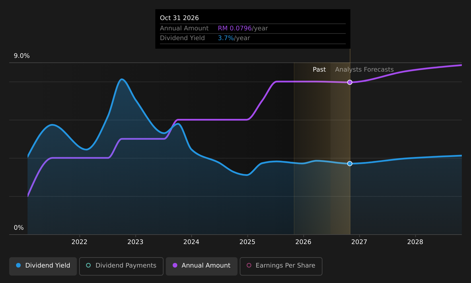 historic-dividend