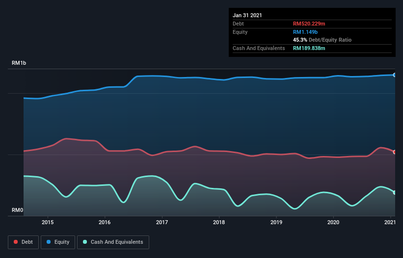 Glomac share price