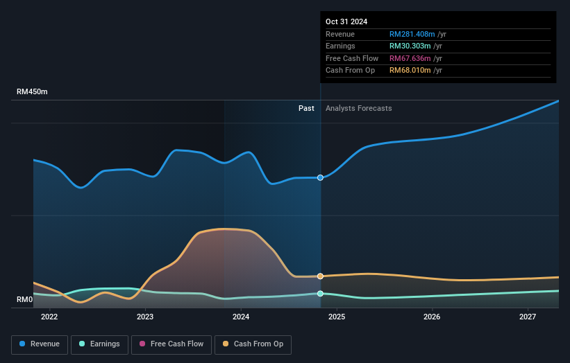 earnings-and-revenue-growth