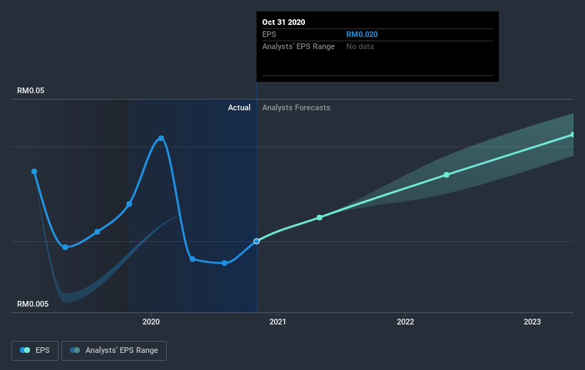 earnings-per-share-growth