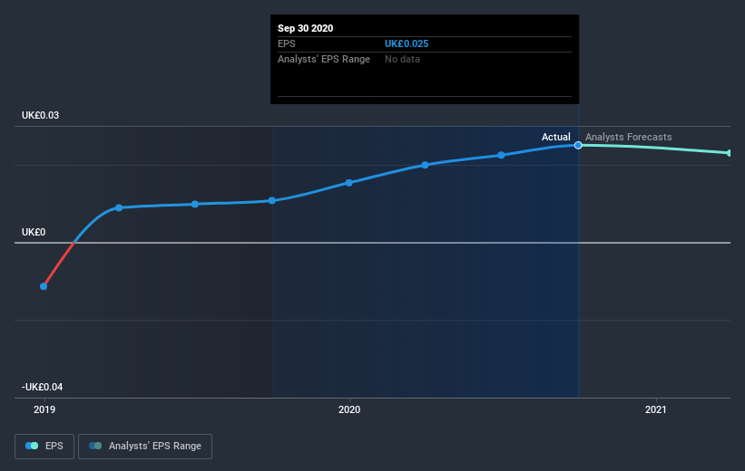 earnings-per-share-growth