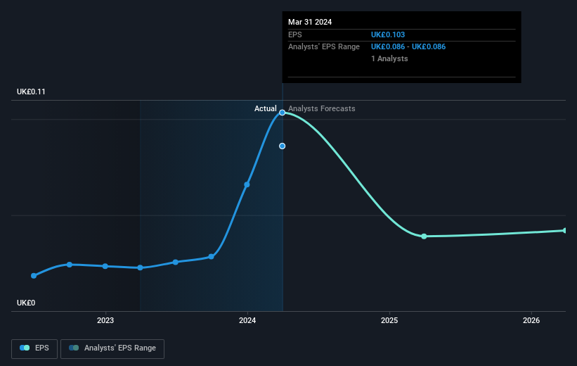 earnings-per-share-growth