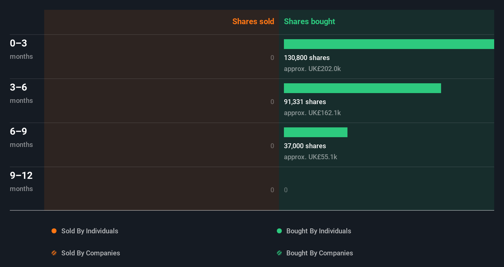 insider-trading-volume