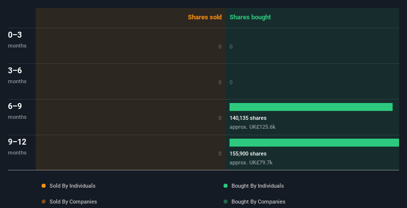 insider-trading-volume