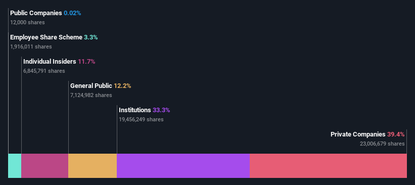 ownership-breakdown