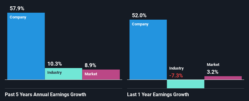 past-earnings-growth