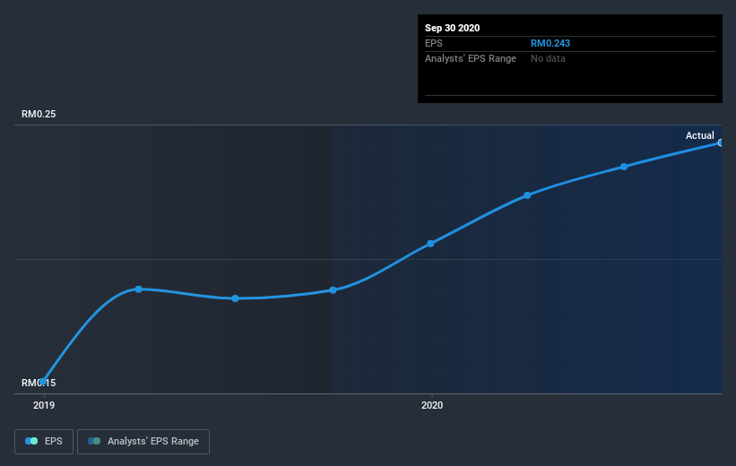 earnings-per-share-growth