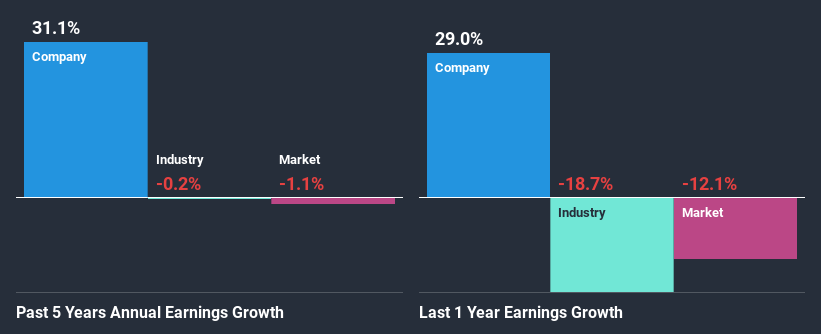 past-earnings-growth