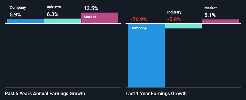 past-earnings-growth