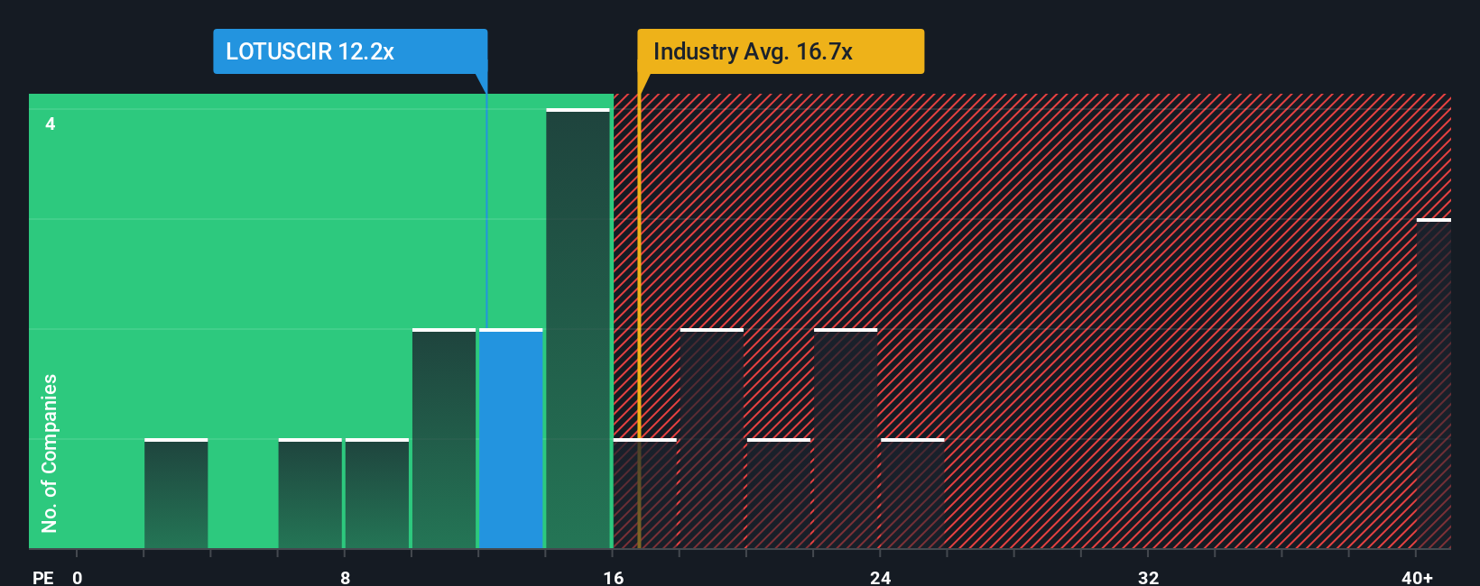 pe-multiple-vs-industry
