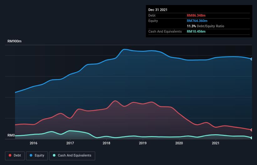 debt-equity-history-analysis