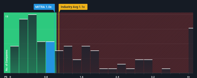 ps-multiple-vs-industry