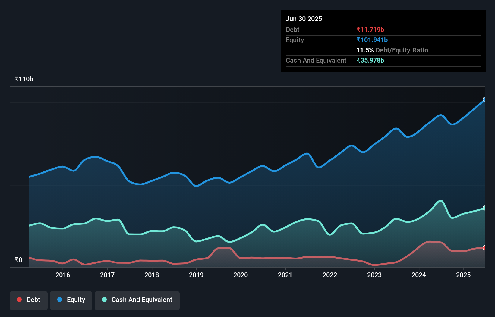 debt-equity-history-analysis
