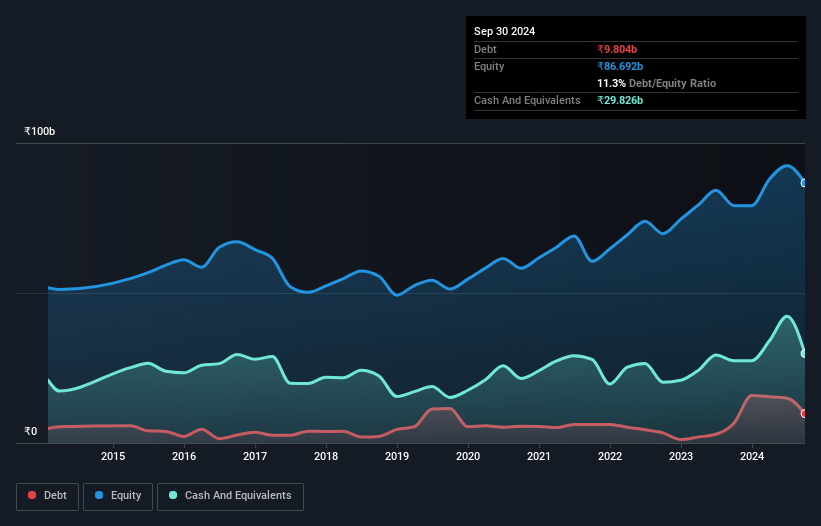 debt-equity-history-analysis