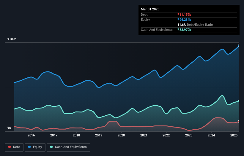 debt-equity-history-analysis