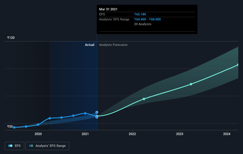 earnings-per-share-growth