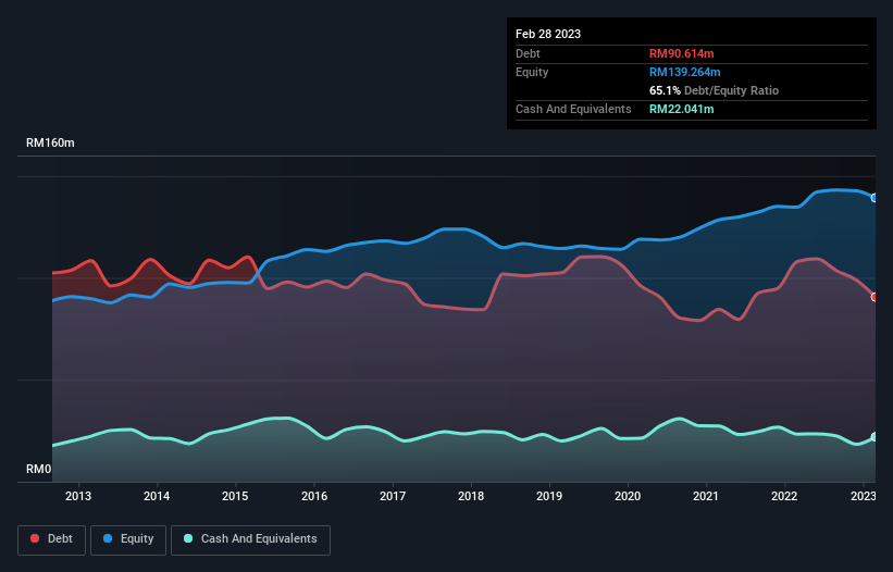 debt-equity-history-analysis