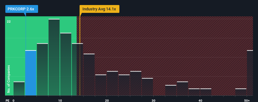 pe-multiple-vs-industry