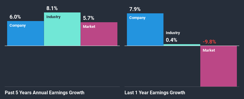 past-earnings-growth