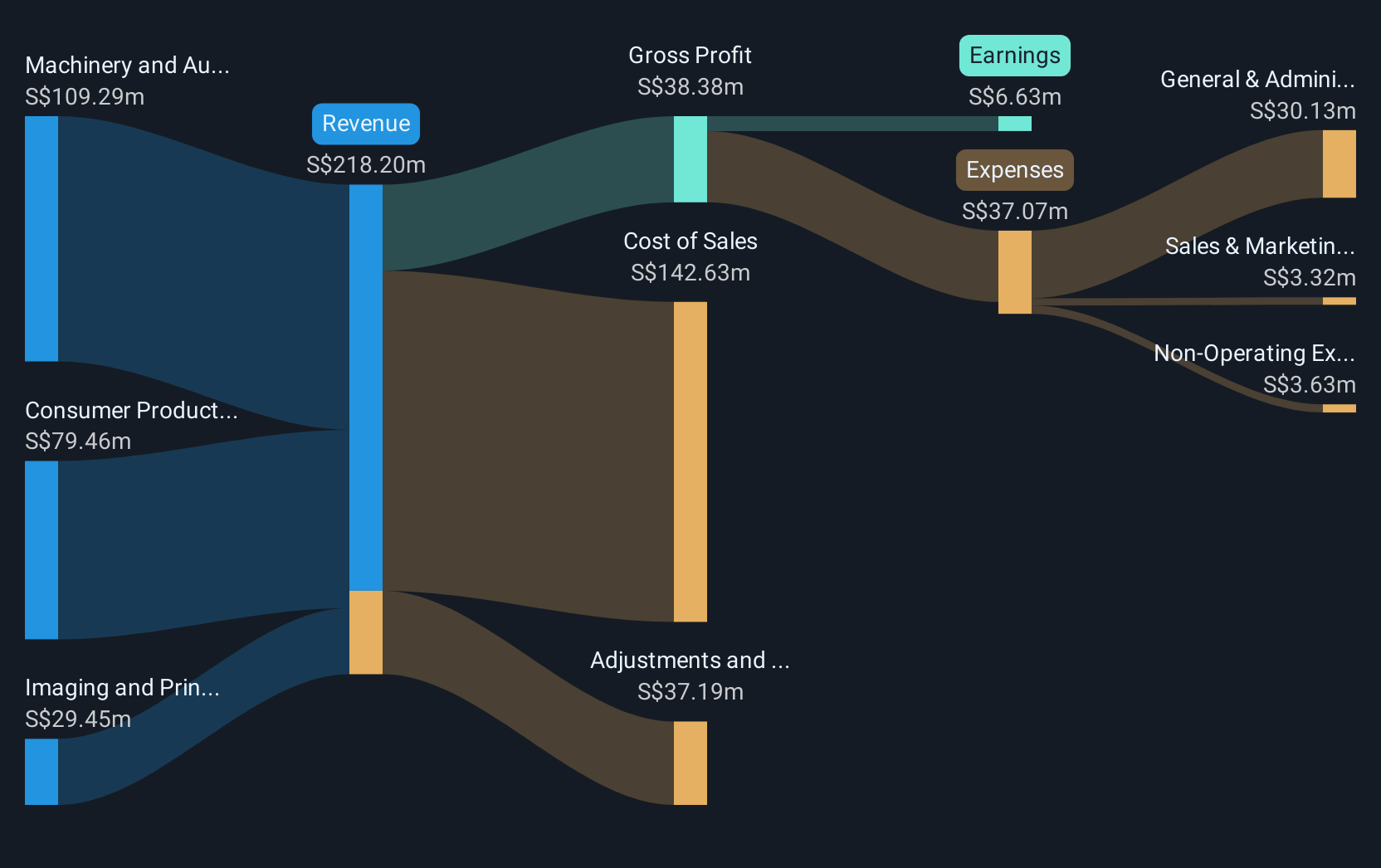 revenue-and-expenses-breakdown