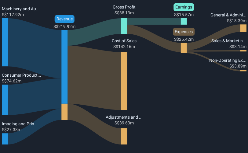 revenue-and-expenses-breakdown