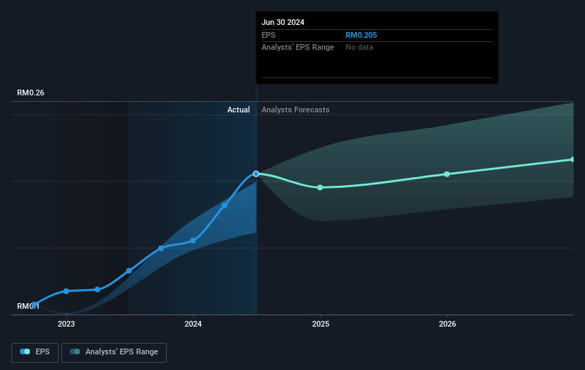 earnings-per-share-growth