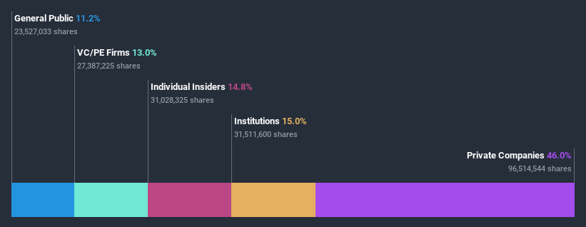 ownership-breakdown