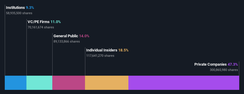 ownership-breakdown