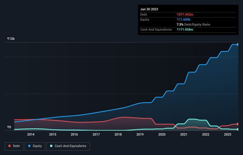 debt-equity-history-analysis