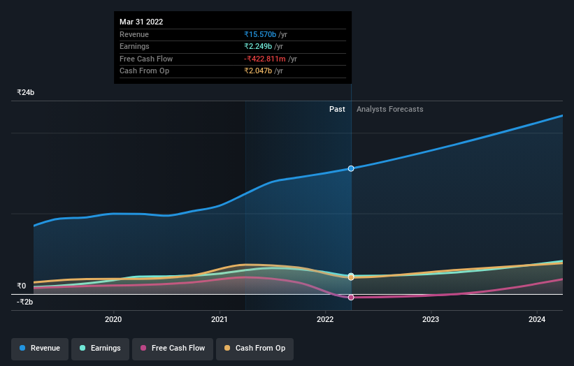 earnings-and-revenue-growth