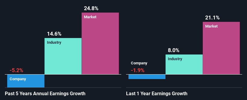 past-earnings-growth