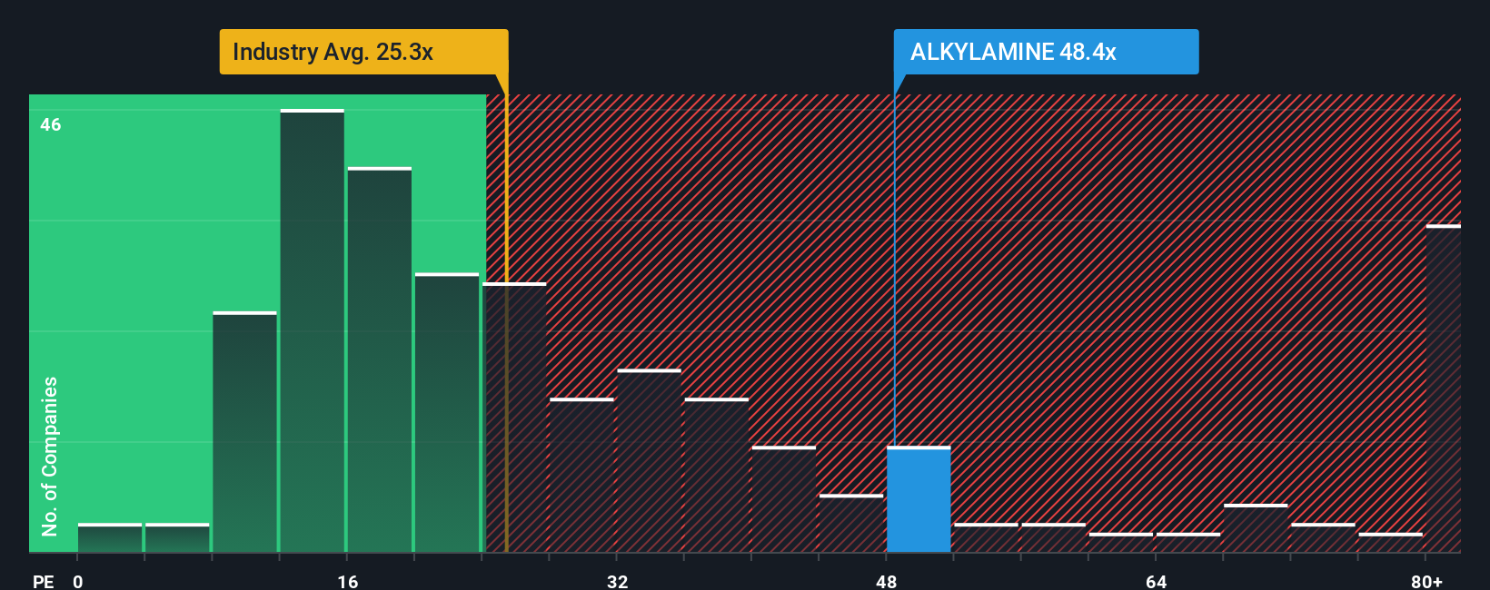 pe-multiple-vs-industry