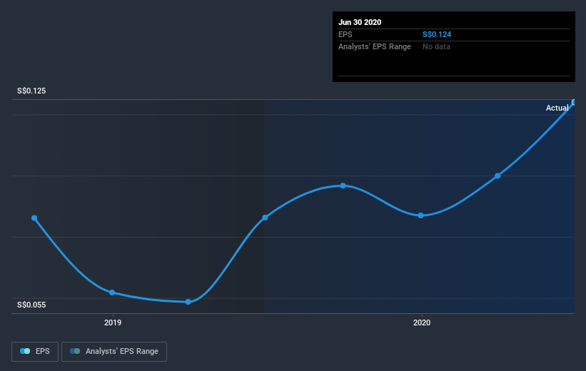 earnings-per-share-growth