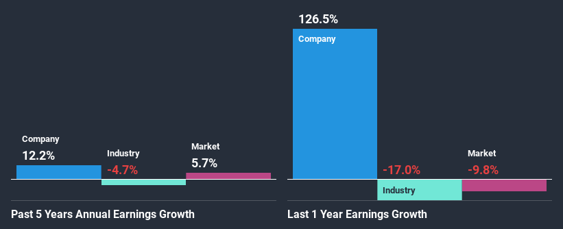 past-earnings-growth