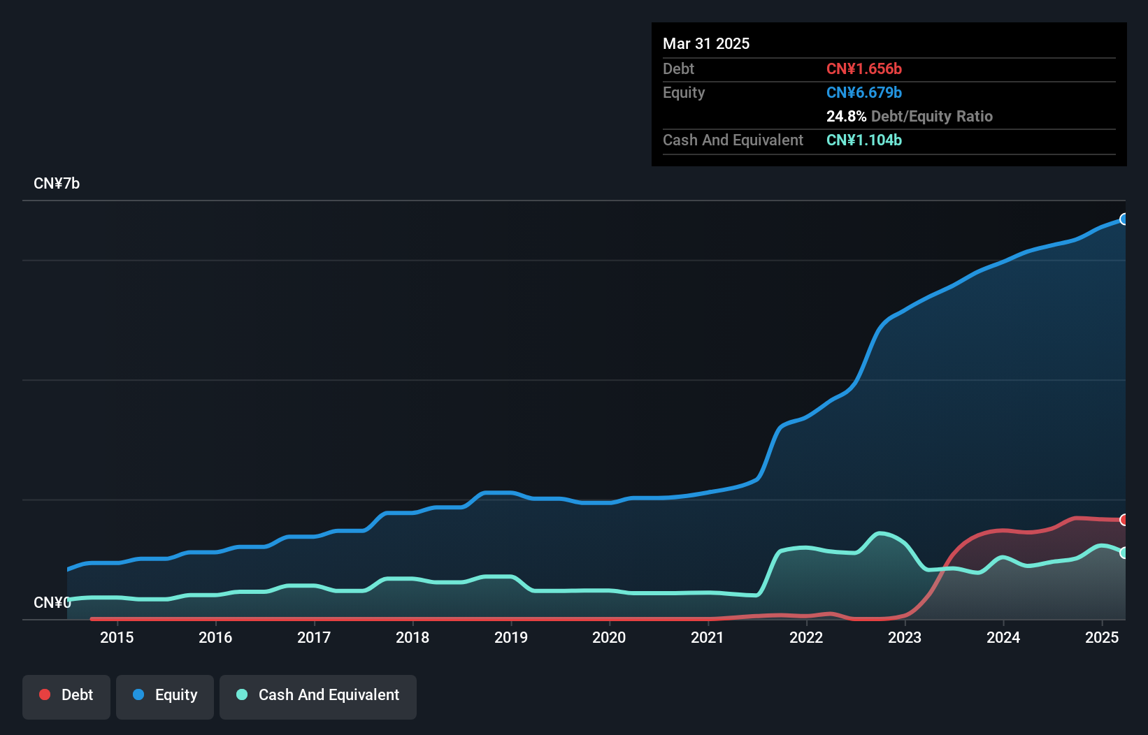 debt-equity-history-analysis