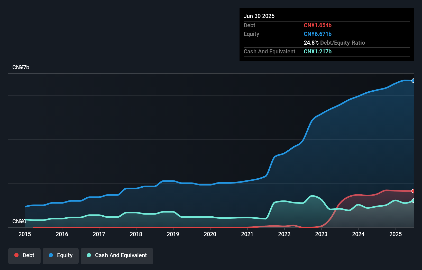 debt-equity-history-analysis