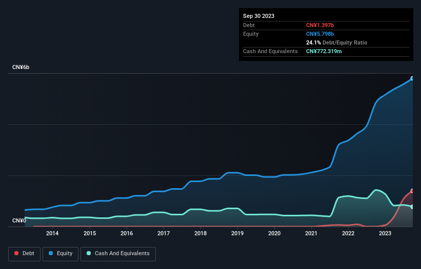 debt-equity-history-analysis