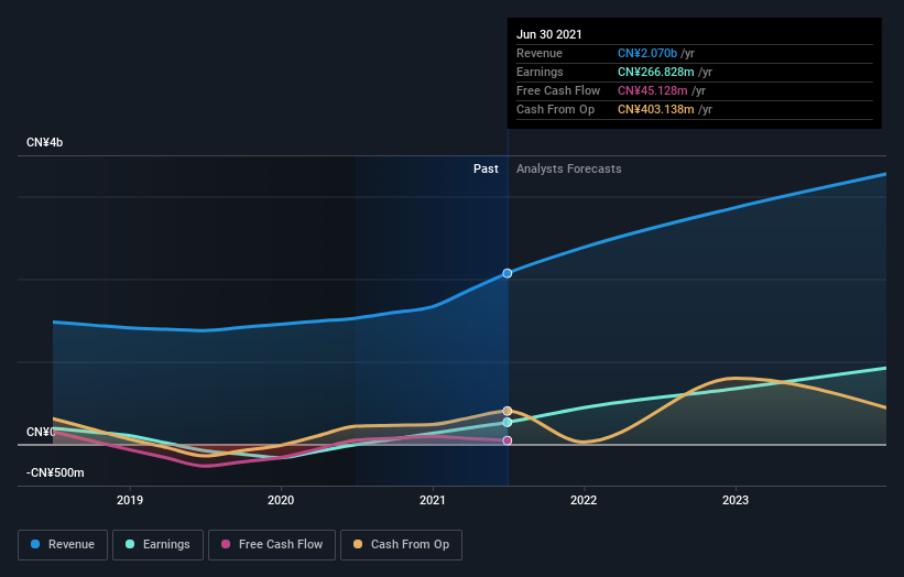 earnings-and-revenue-growth