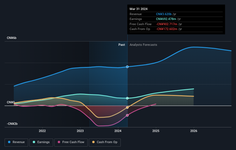 earnings-and-revenue-growth