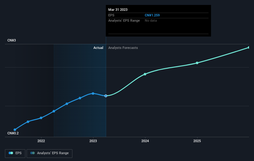 earnings-per-share-growth