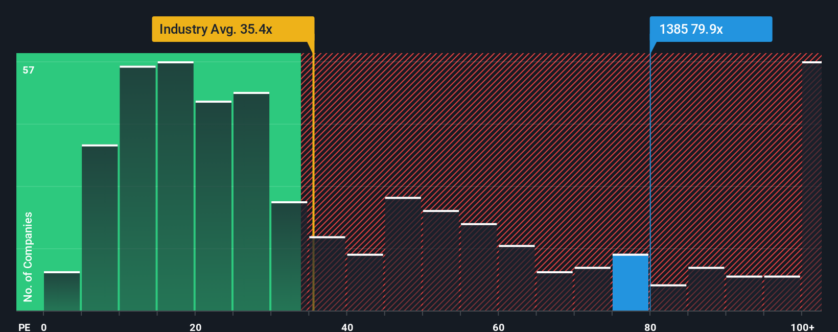 pe-multiple-vs-industry
