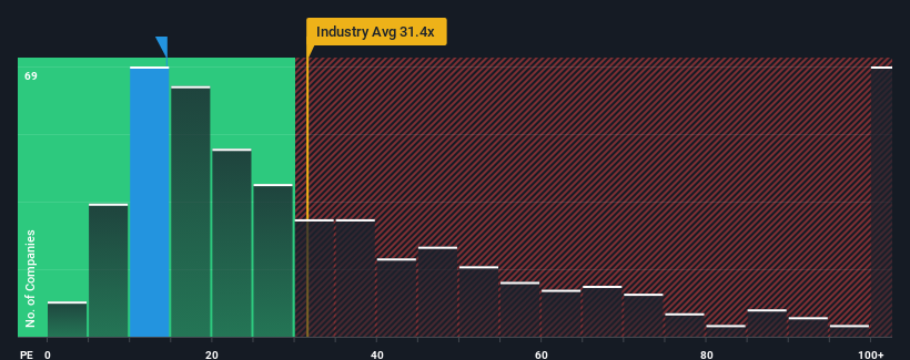 pe-multiple-vs-industry