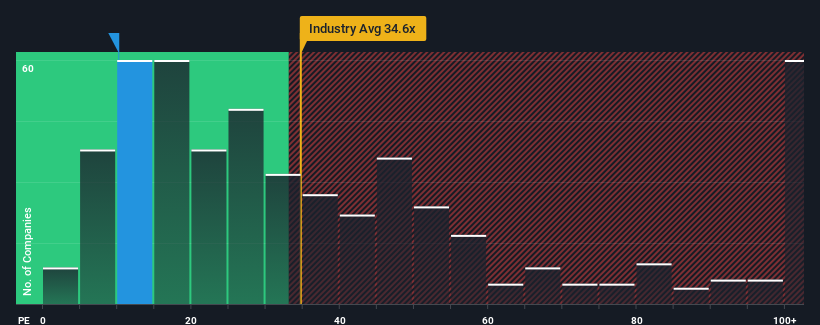 pe-multiple-vs-industry