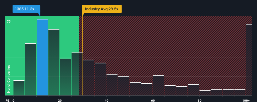 pe-multiple-vs-industry