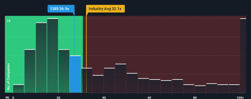 pe-multiple-vs-industry
