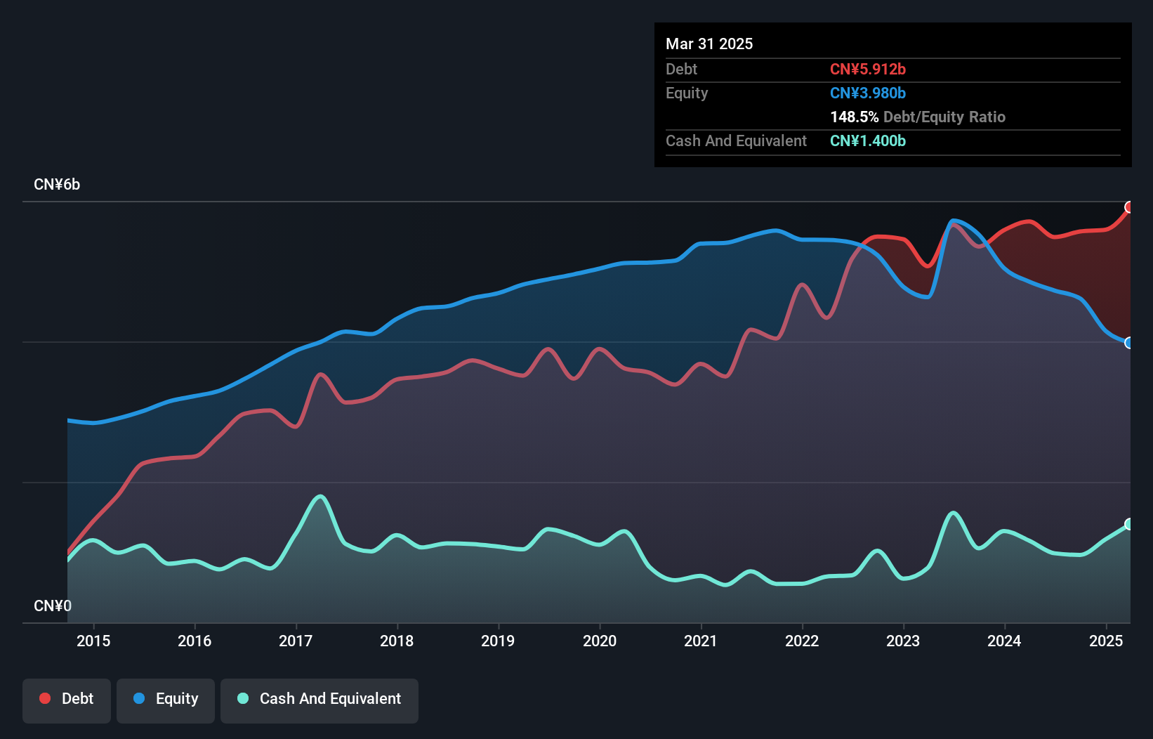 debt-equity-history-analysis