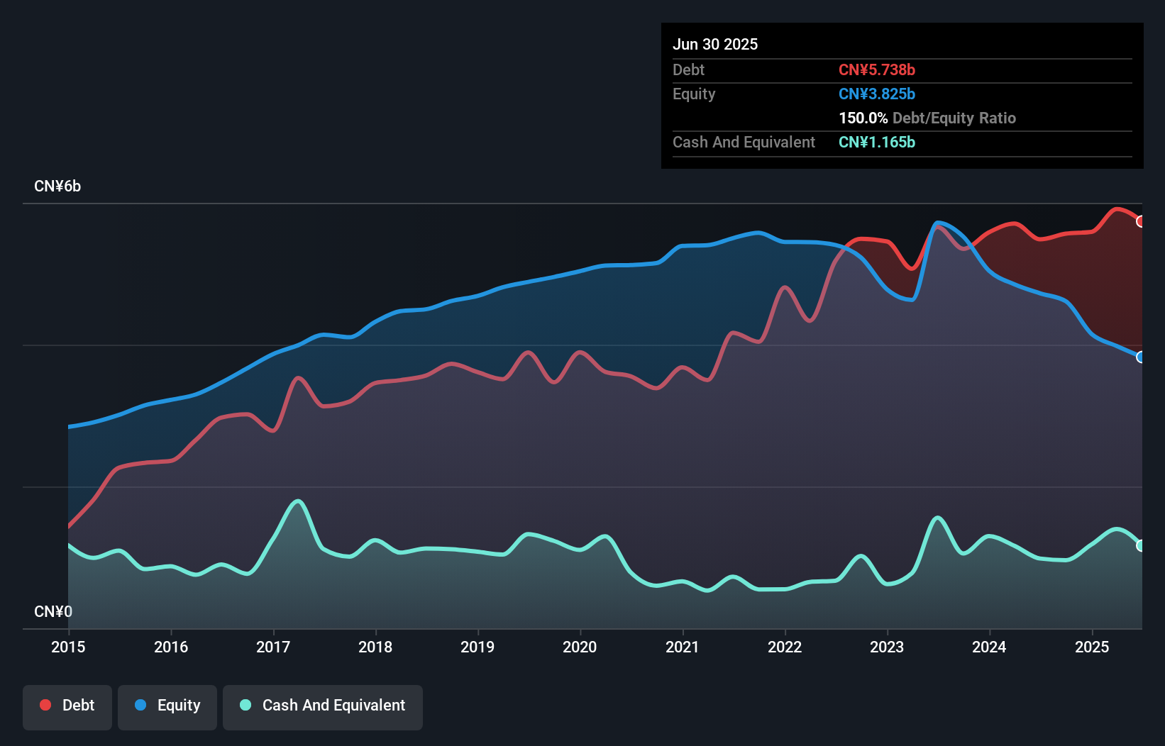 debt-equity-history-analysis