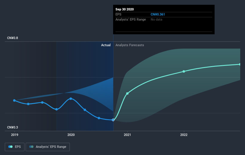 earnings-per-share-growth