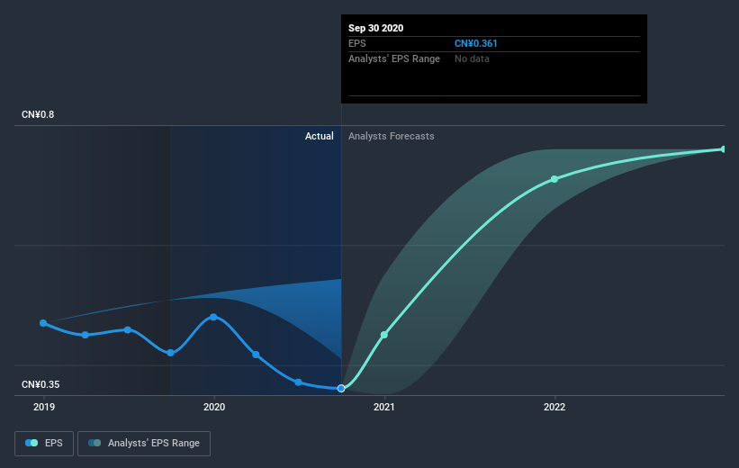 earnings-per-share-growth